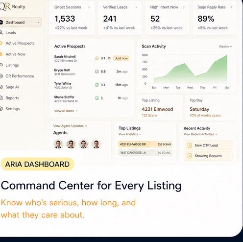 ARIA Dashboard — command center for every listing