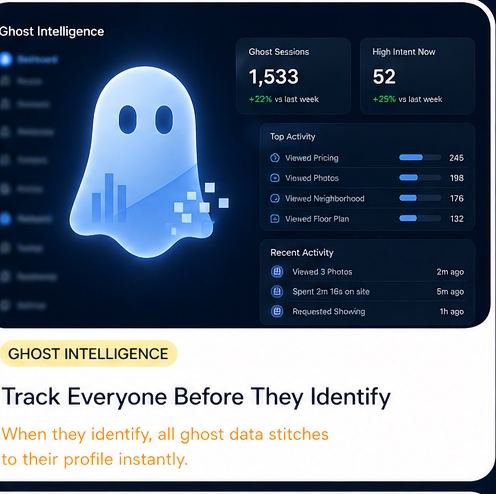 Ghost Intelligence — behavioral tracking dashboard